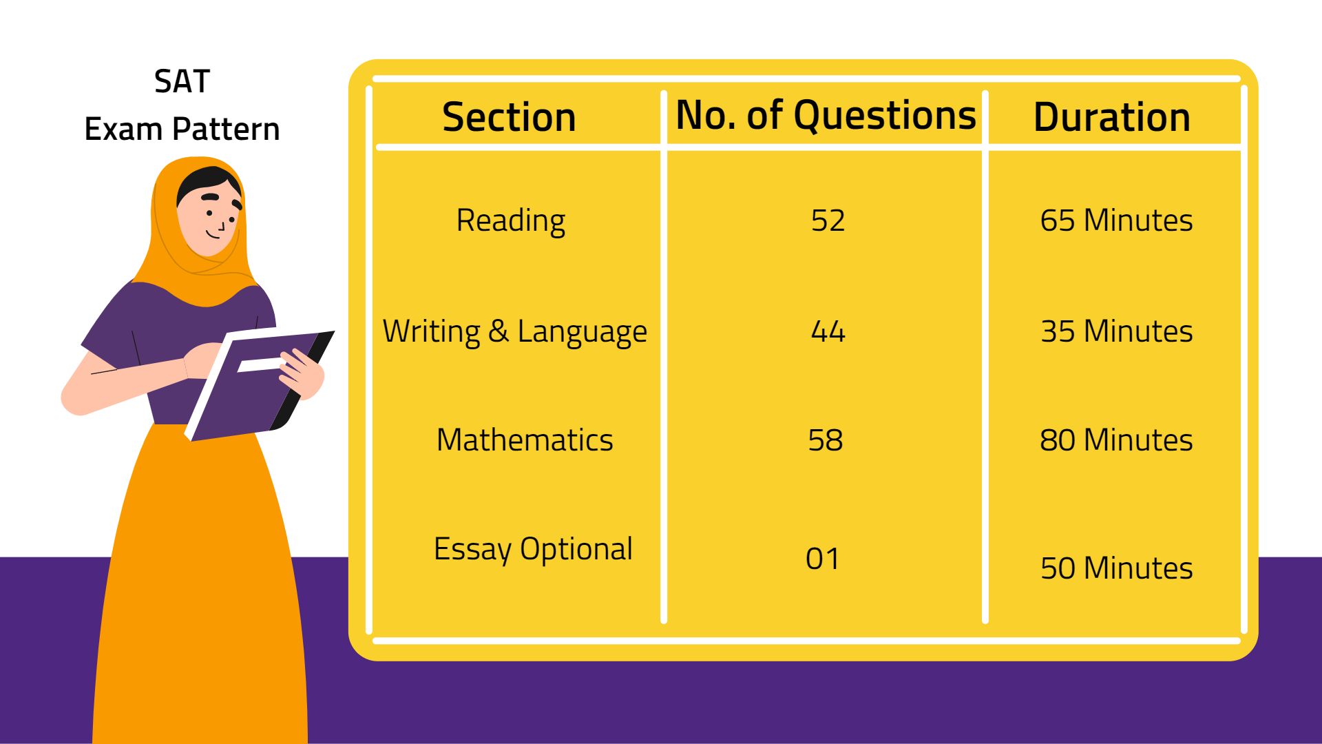 SAT Exam Preparation Jolly Immigration